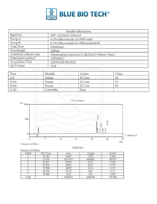 Picture of Adipotide (FTPP)-Targeted Fat Apoptosis