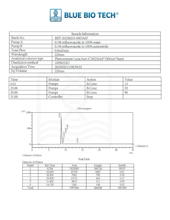 Picture of MGF – Mechano Growth Factor-2mg