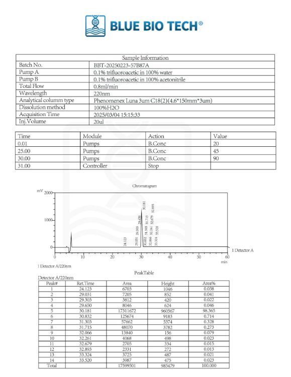 Picture of Sermorelin – GHRH Analog-5mg