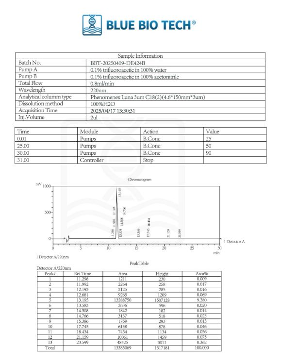 Picture of GHRP-2 -5mg